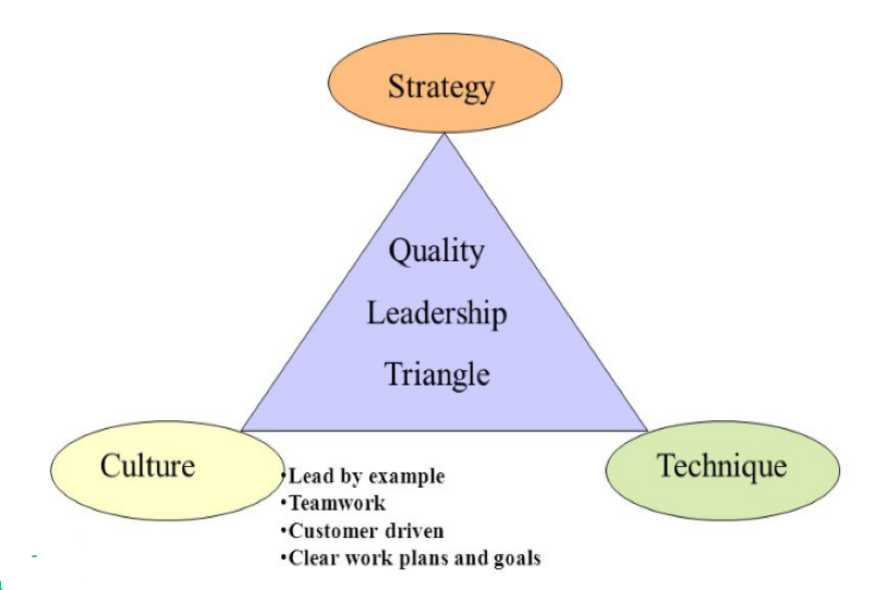 Healthcare Leadership and Management  2.0 CME