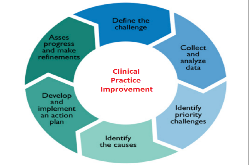 Clinical Practice Improvement 1.0 CME Clinical Practice Improvement 1.0 CME