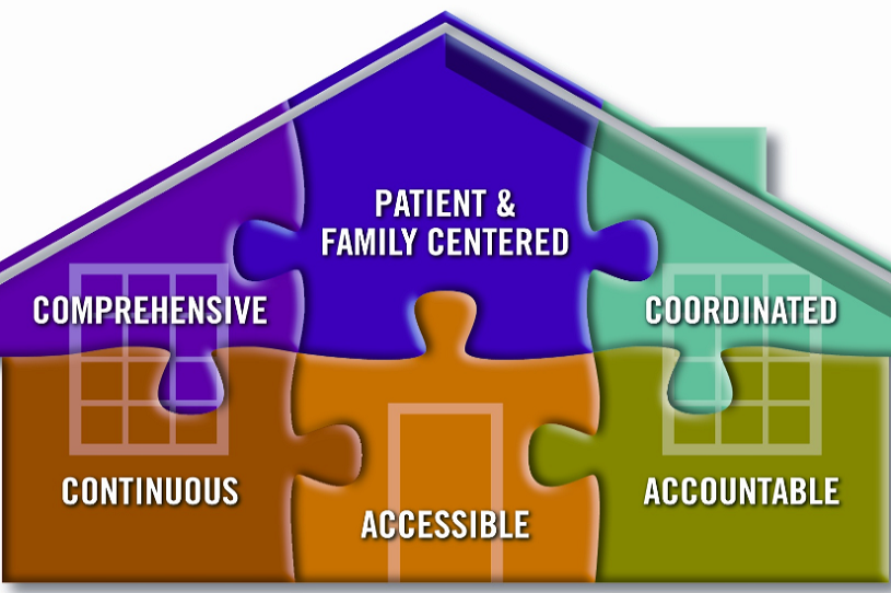 ACA and PCMH Change Everything 1.5 CME